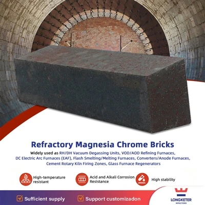Longketer Unveils Refractory Magnesia Chrome Cib Rau Siab -Tsuas Muaj Cov Nta...